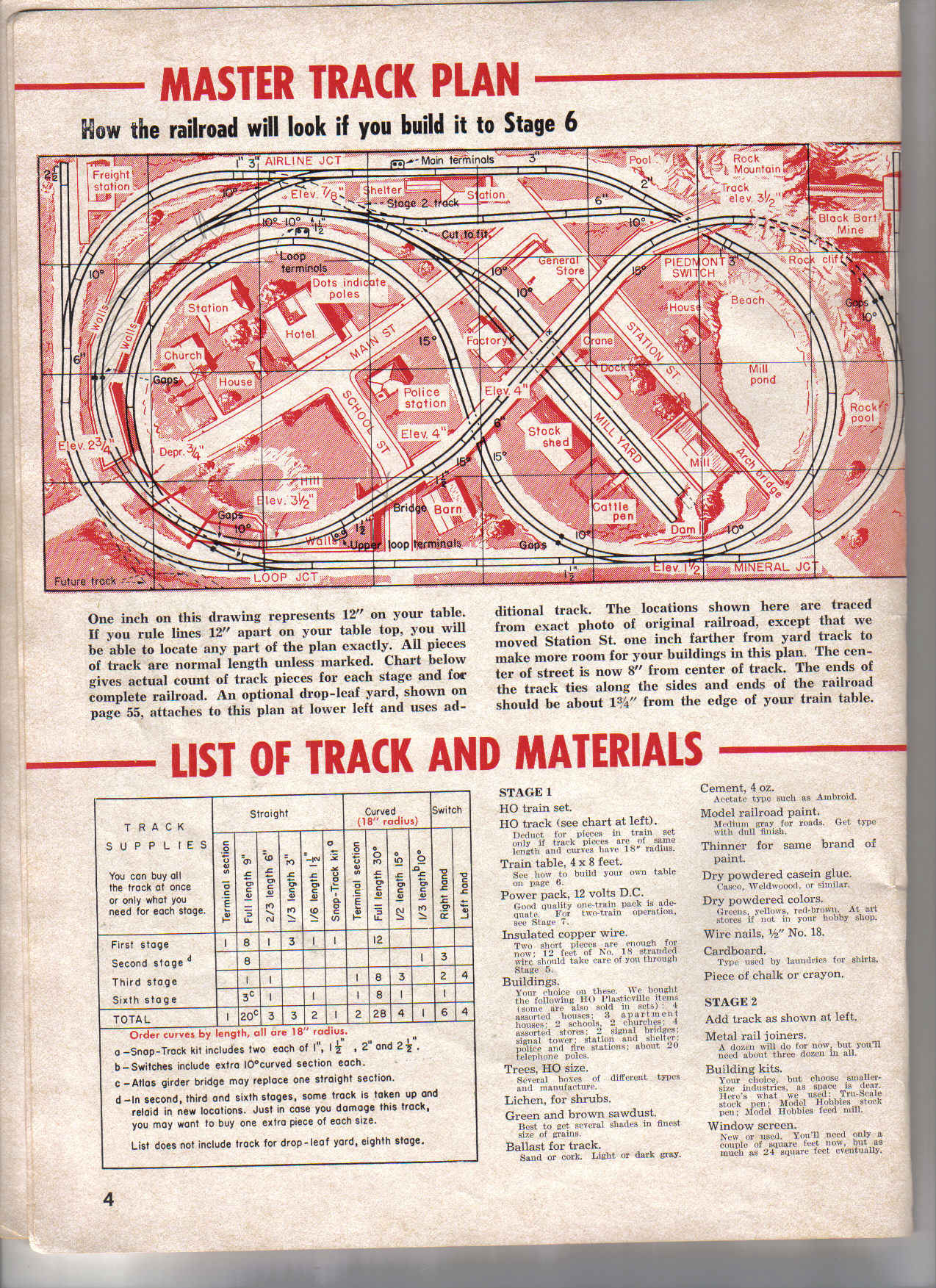 Tyco Trains